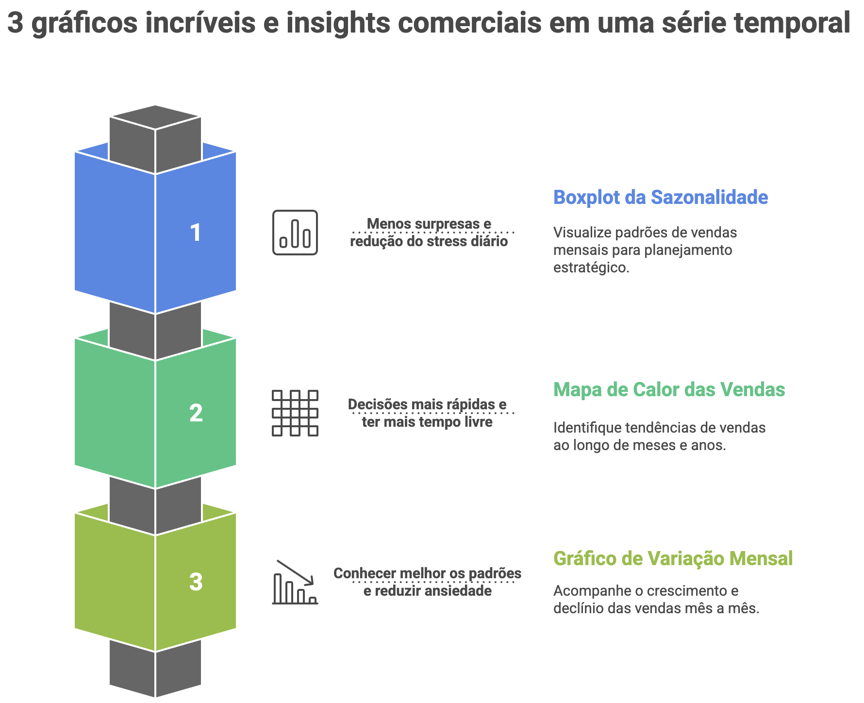 3 gráficos incríveis e insights comerciais em séries temporais